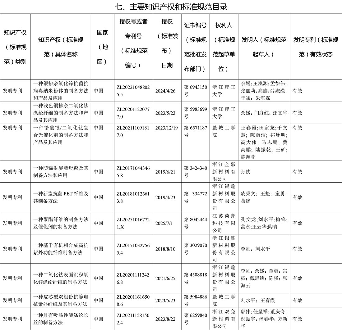 浙江省科學(xué)技術(shù)獎(jiǎng)公示信息�?0915(2)-3.jpg
