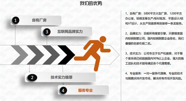 服務優勢(圖3) 睿婕優勢