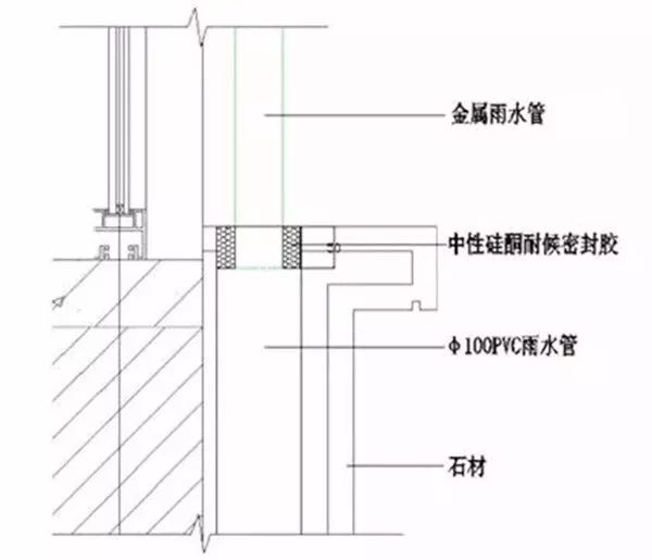 常見的輕鋼落水系統(tǒng),千萬莫輕視!解析落水管的6種連接方案(圖11) 睿婕輕鋼別墅