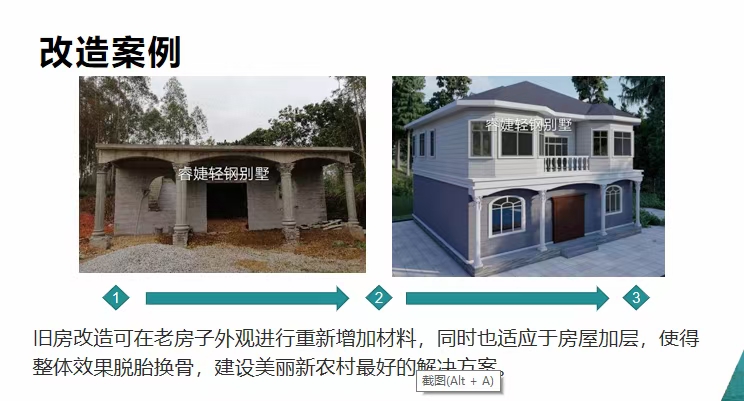 房屋加層加屋頂優先選用輕鋼!看完你就真相大白(圖2) 睿婕輕鋼別墅